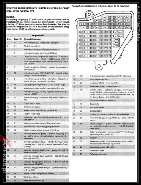 Audi fuse box diagram